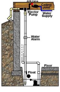 avb sump
