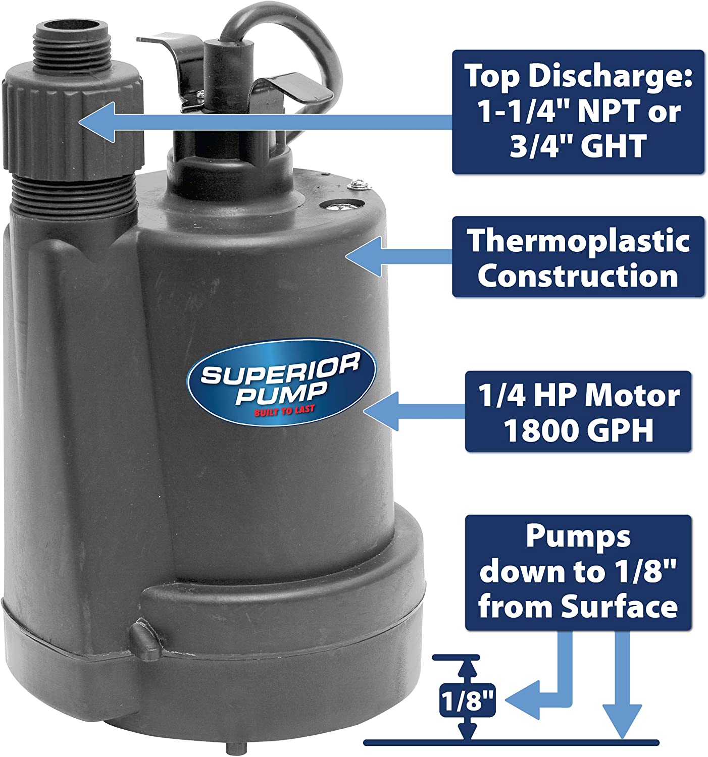 pumpthatsumpsuperiorpump91250submersibleutilityreview02 Pump